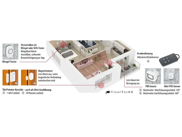 VisorTech WiFi Alarmanlage:4-teilige WLAN-Alarmanlage, Alexa-kompatibel, Für Bis 50 Sensoren, App 9