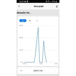 Luminea Home Control Dämmerungsschalter:Wetterfester WLAN-Licht- & Dämmerungs-Sensor Mit App, IP55 27